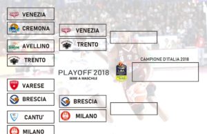 Semifinale Playoff Italia 2018: Aquila Trento vince in gara 1