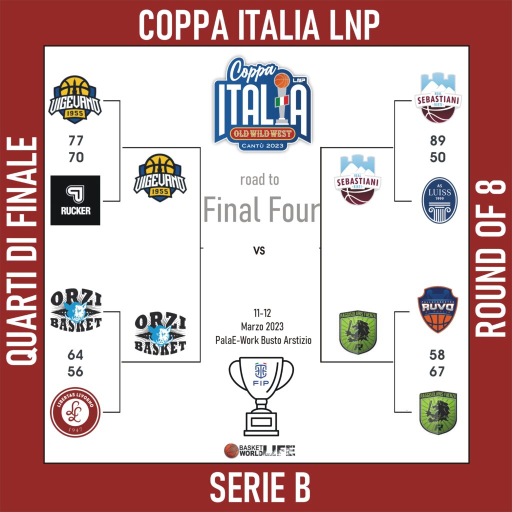 Coppa Italia LNP: al via Final Four di Serie A2 e Serie B