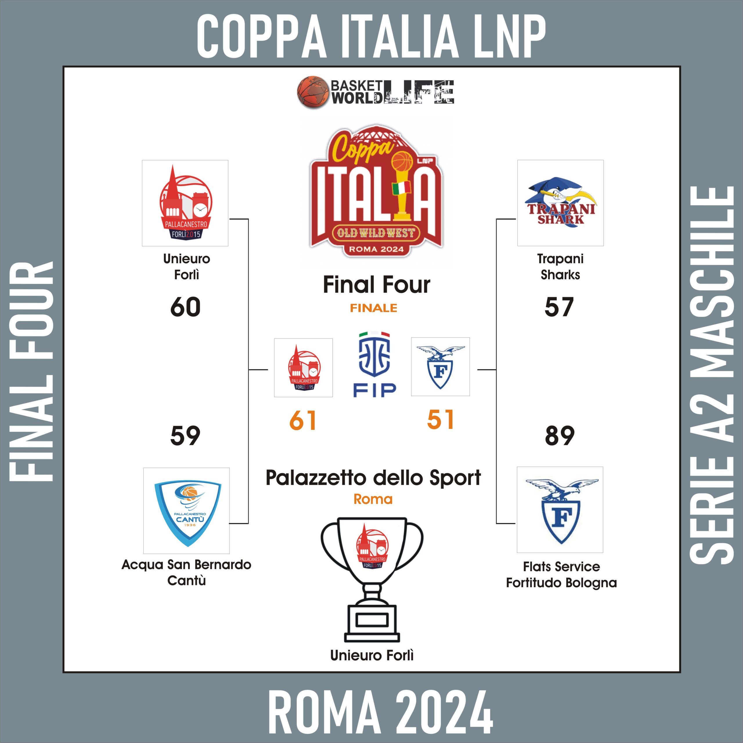 Coppa Italia LNP A2 Maschile