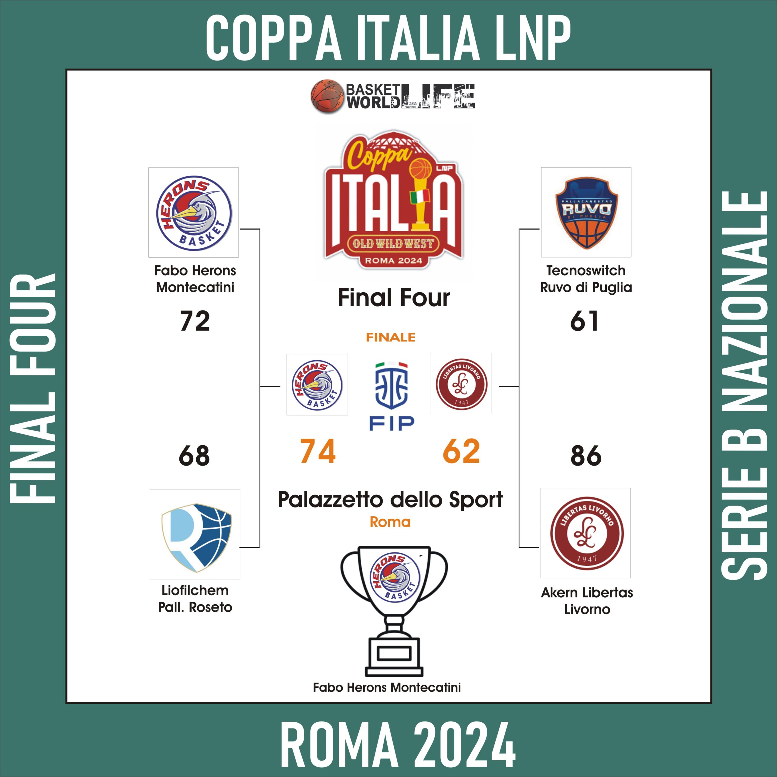 Coppa Italia LNP serie B Roma 2024